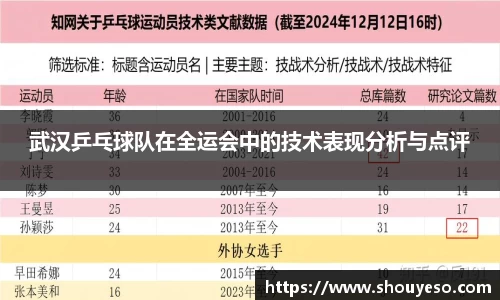 武汉乒乓球队在全运会中的技术表现分析与点评