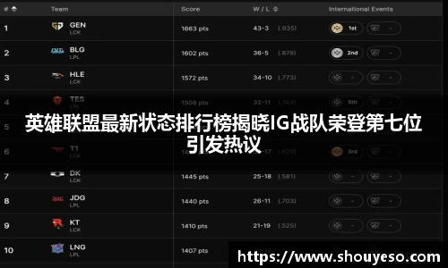 英雄联盟最新状态排行榜揭晓IG战队荣登第七位引发热议